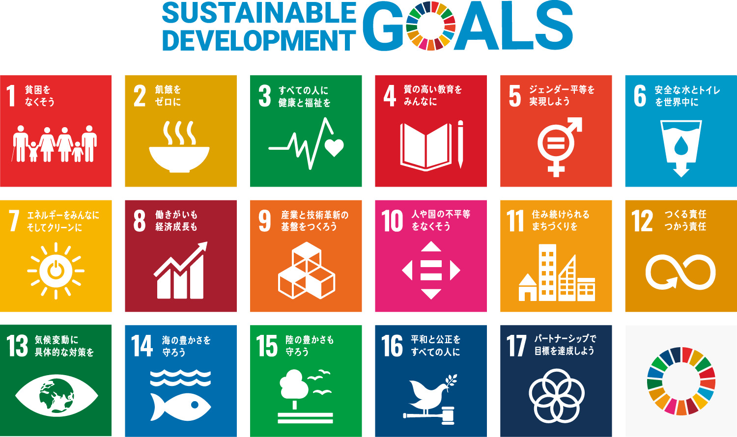 SDGs（持続可能な開発目標）の17の目標一覧。各目標のアイコンとタイトル。